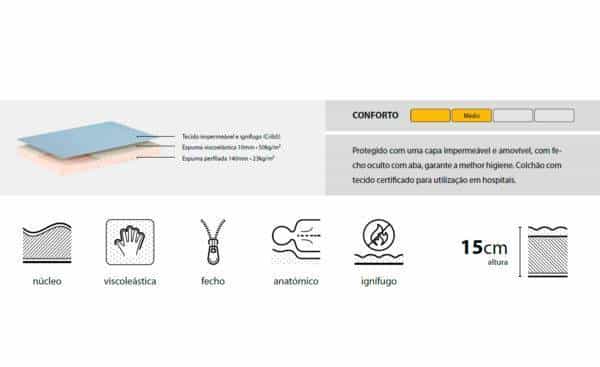 Colchão Hospitalar Plus Lusocolchão | Moveistore - Loja Online de Móveis