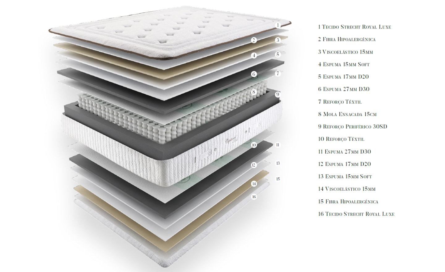 Colchão Molas Ensacadas Capitone com viscoelástica e tecido Royal Luxe | Moveistore
