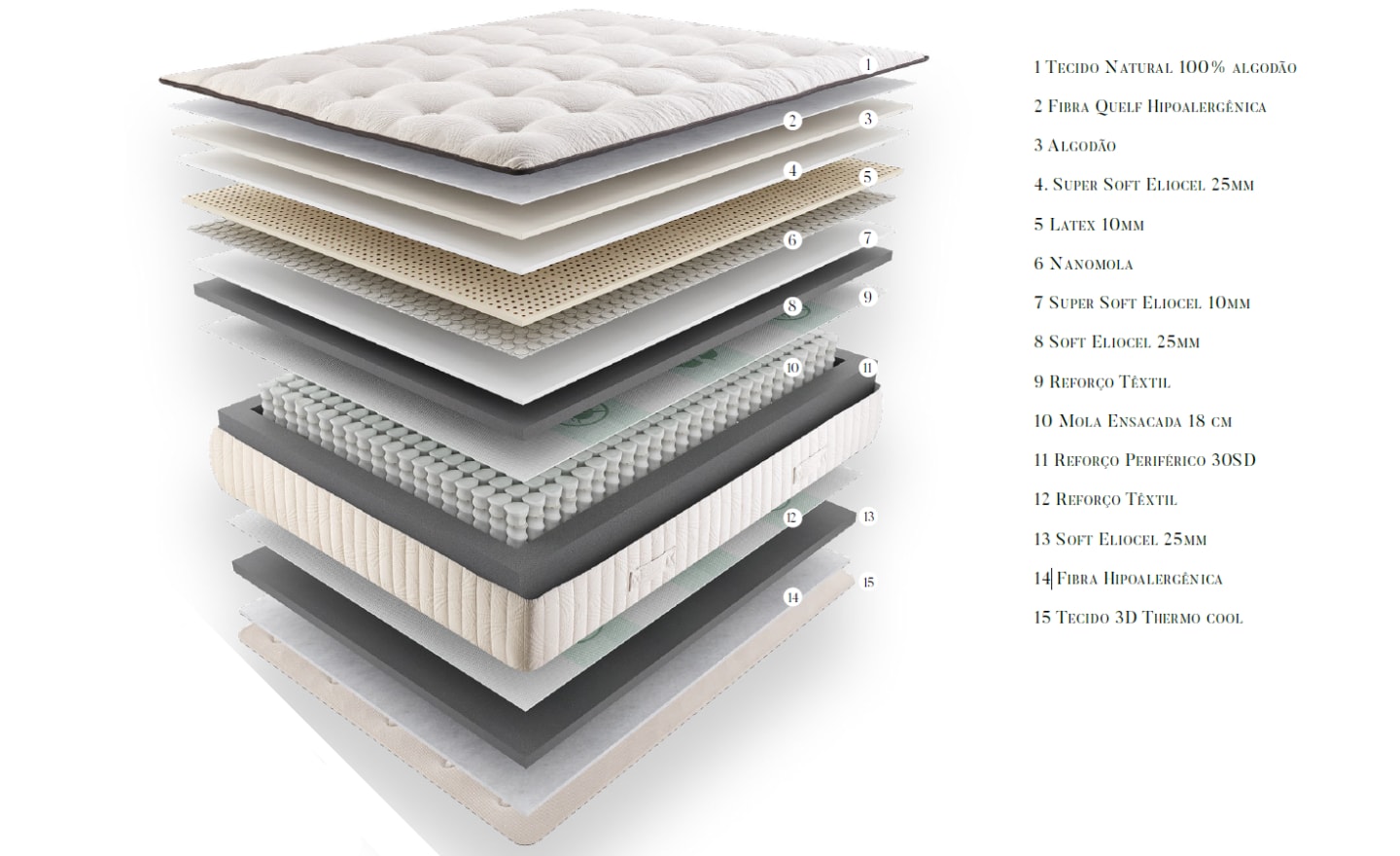 Colchão Mola Ensacada Kuipper Nature com camadas naturais e ventilação 3D | Moveistore