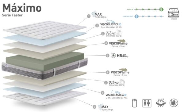 Colchão de Núcleo HR Máximo firme e ergonómico em espuma HR | Moveistore