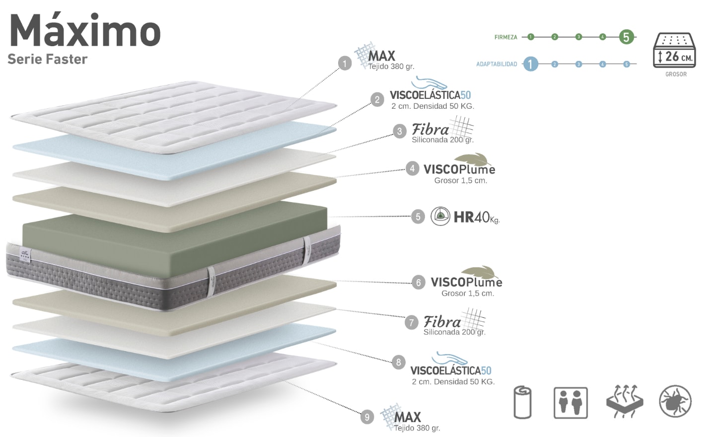 Colchão de Núcleo HR Máximo