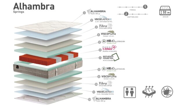 Colchão de Molas Ensacadas Alhambra com 5 zonas e viscoelástica | Moveistore