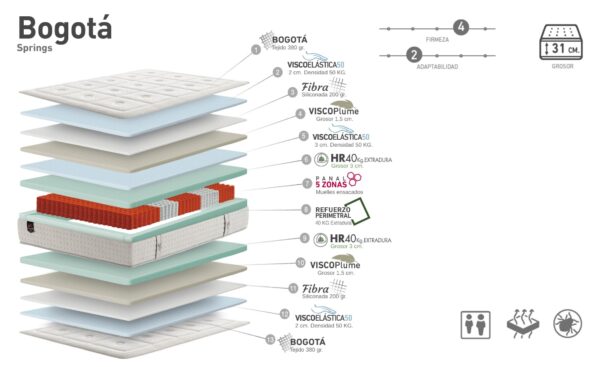 Colchão de Molas Ensacadas Bogotá ergonómico com viscoelástica | Moveistore