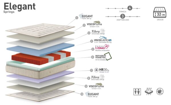 Colchão de Molas Ensacadas Elegant com viscoelástica premium | Moveistore