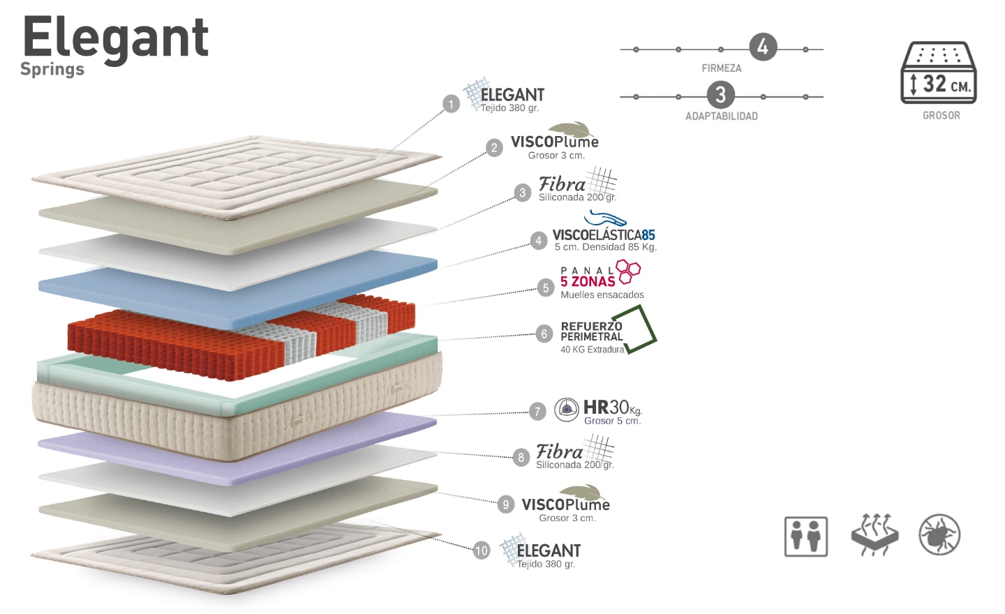 Colchão de Molas Ensacadas Elegant