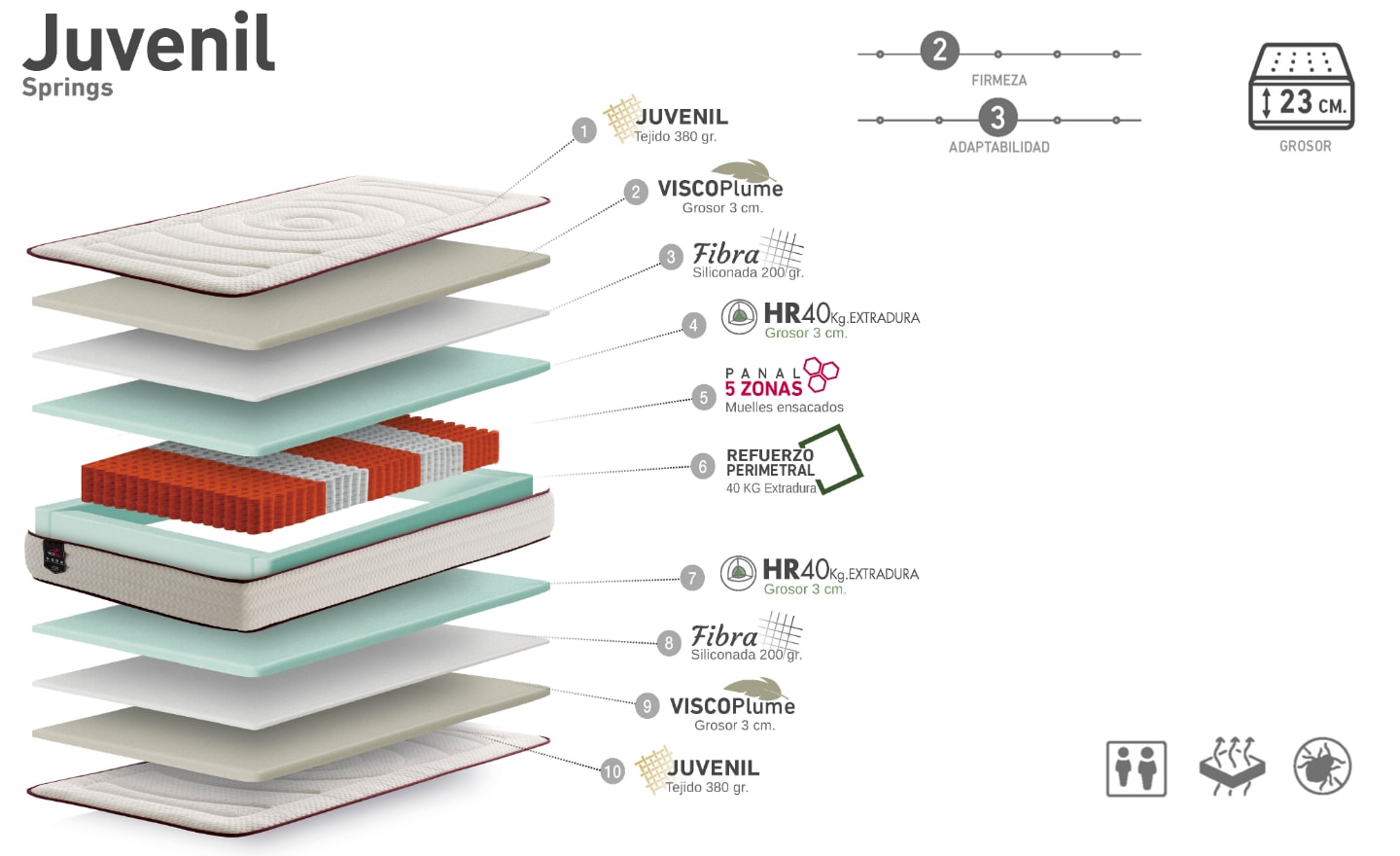 Colchão de Molas Ensacadas Juvenil