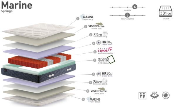 Colchão de Molas Ensacadas Marine confortável e ergonómico | Moveistore