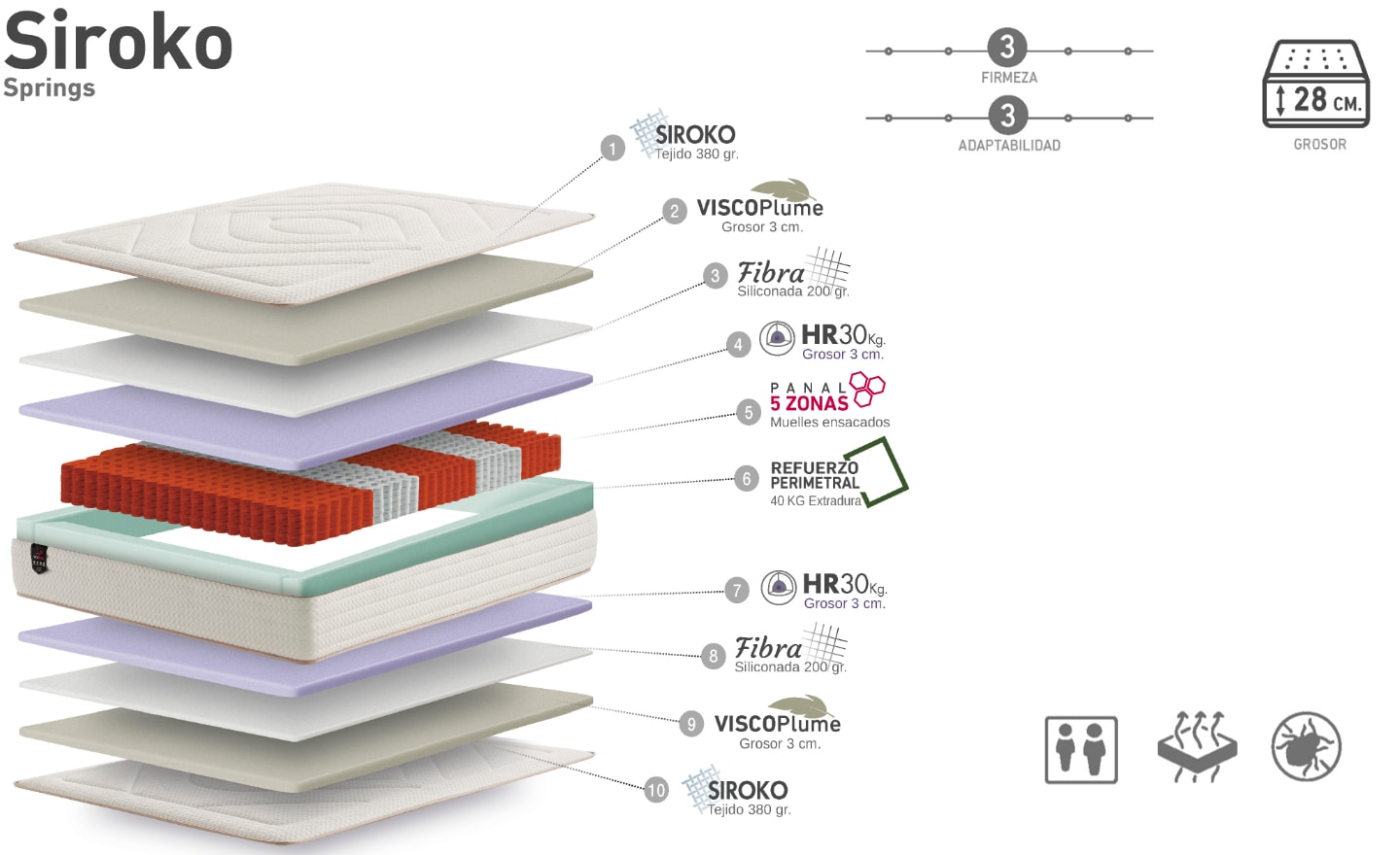 Colchão de Molas Ensacadas Siroko