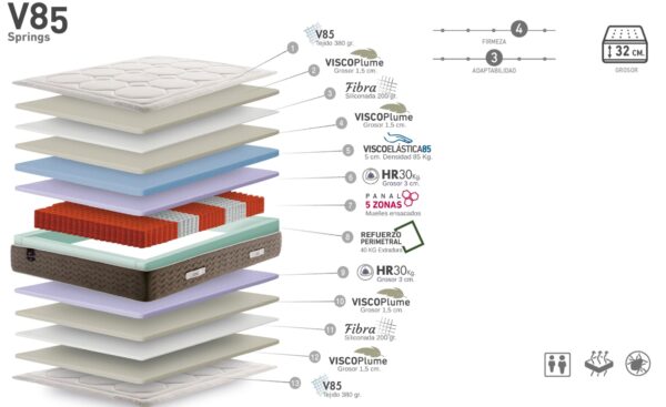 Colchão de Molas Ensacadas V85 com viscoelástica e tecido bamboo | Moveistore
