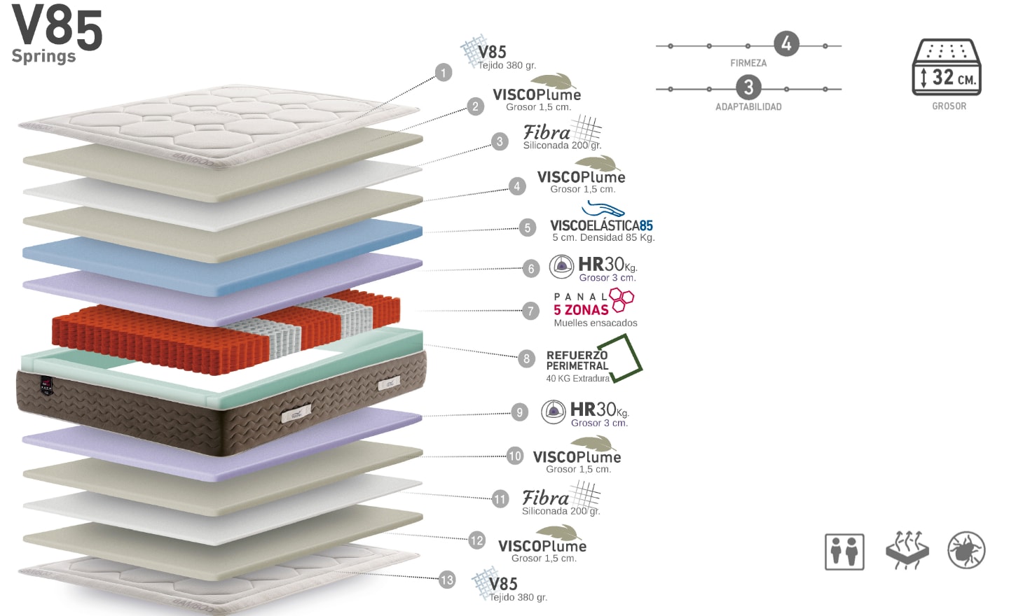Colchão de Molas Ensacadas V85