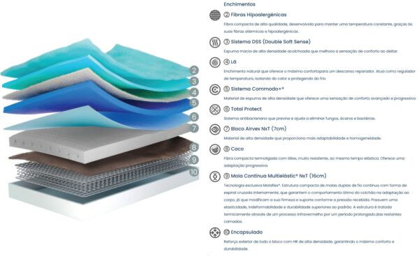 Colchão Absolut Molaflex de molas contínuas com conforto premium e tecido Damasco | Moveistore