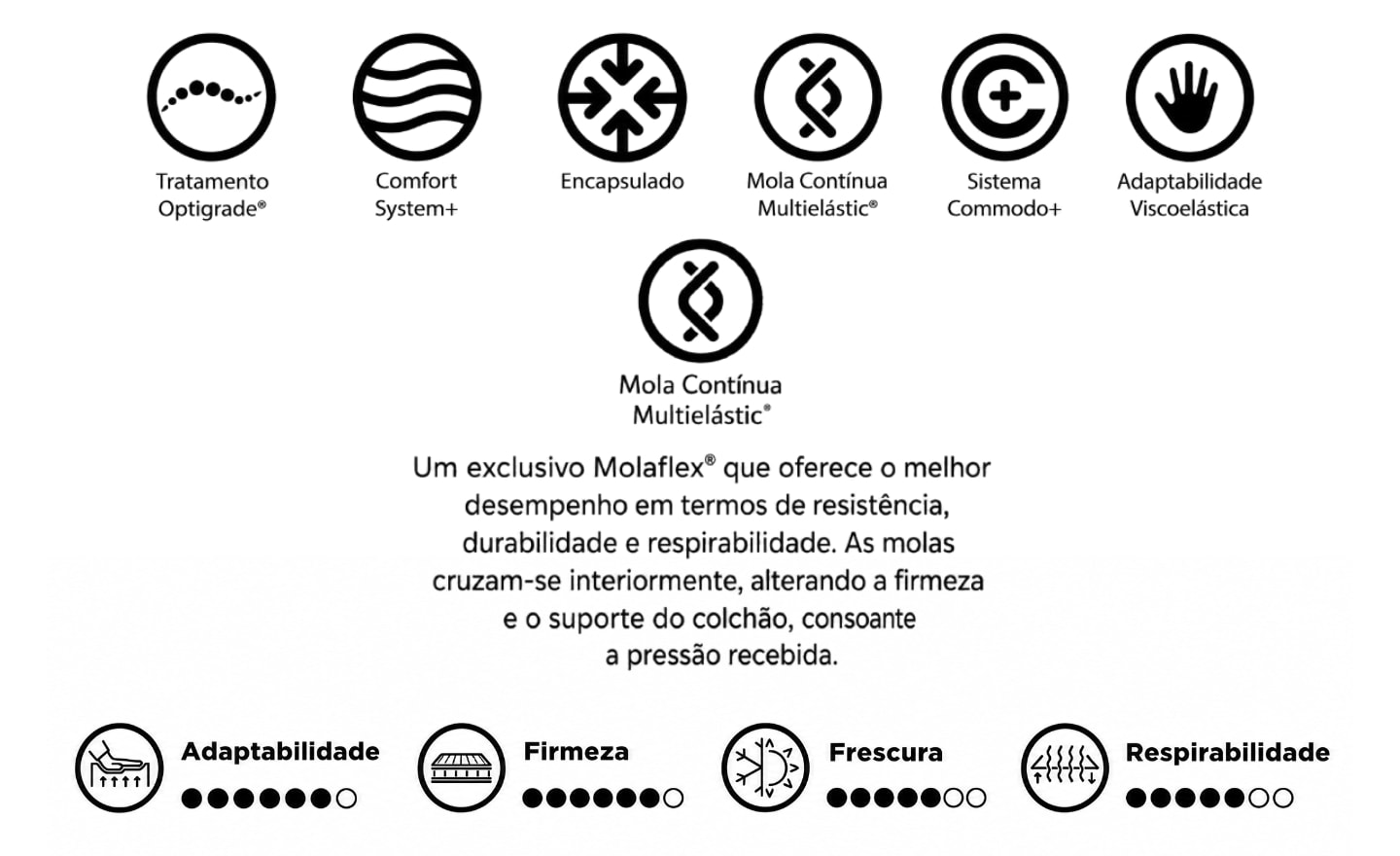 Colchão Mira Molaflex