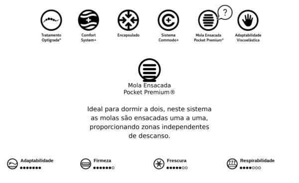 Colchão Moon Molaflex de mola ensacada com viscoelástica e independência de movimentos | Moveistore