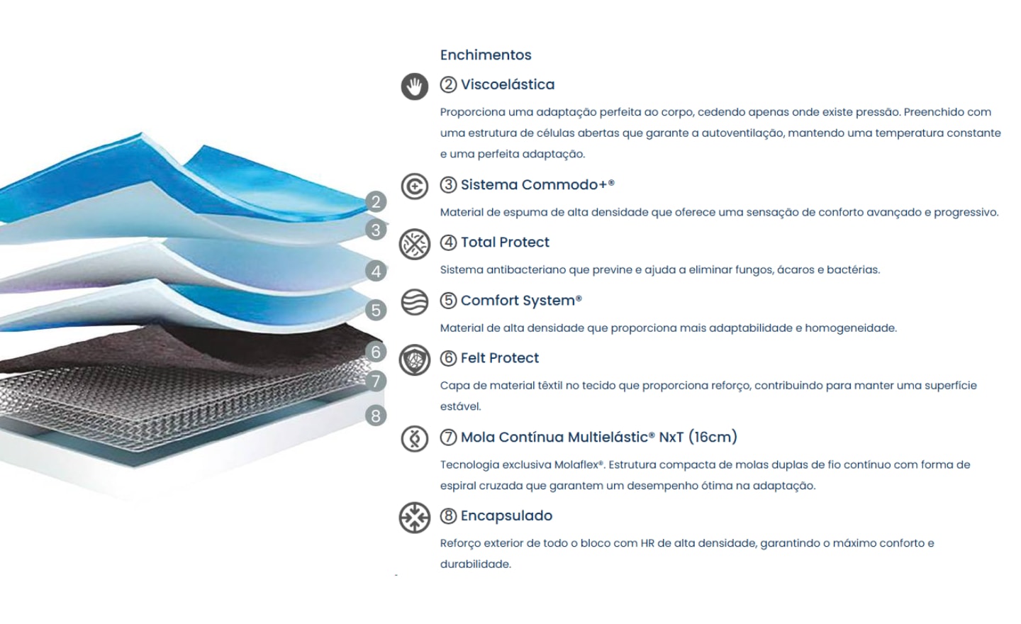 Colchão Selection Multielástic Molaflex