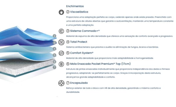 Colchão Selection Pocket Molaflex de mola ensacada com firmeza Soft e viscoelástica | Moveistore