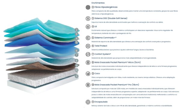 Colchão Signatur Molaflex de molas ensacadas com conforto premium e tecido Damasco | Moveistore